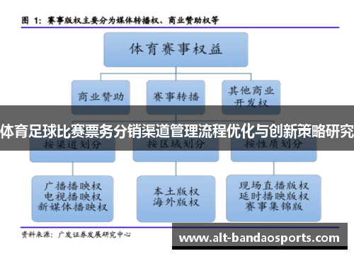 体育足球比赛票务分销渠道管理流程优化与创新策略研究