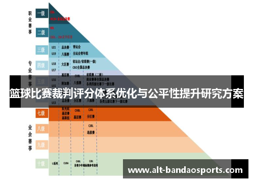 篮球比赛裁判评分体系优化与公平性提升研究方案