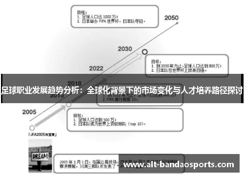 足球职业发展趋势分析：全球化背景下的市场变化与人才培养路径探讨