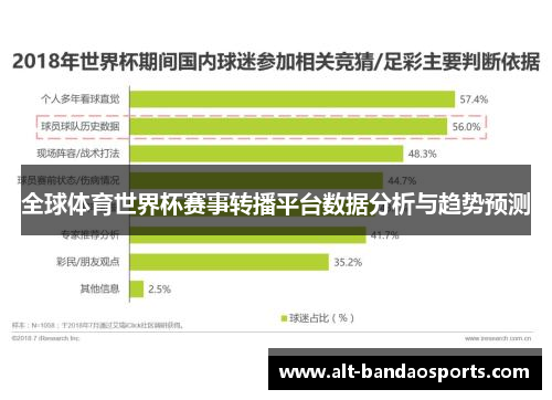 全球体育世界杯赛事转播平台数据分析与趋势预测