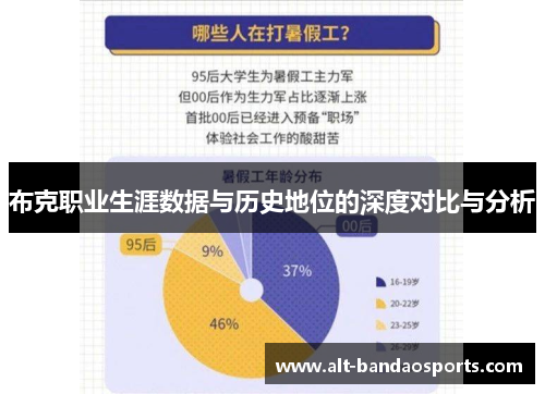 布克职业生涯数据与历史地位的深度对比与分析