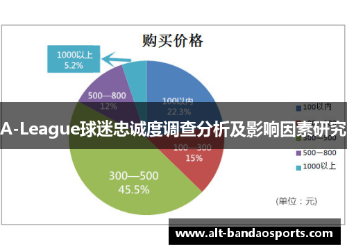 A-League球迷忠诚度调查分析及影响因素研究