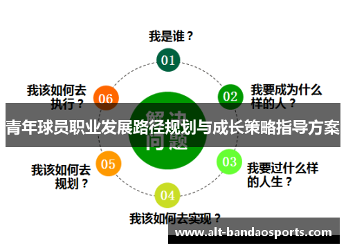 青年球员职业发展路径规划与成长策略指导方案