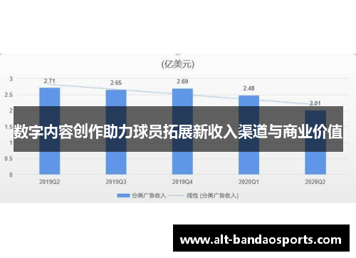 数字内容创作助力球员拓展新收入渠道与商业价值