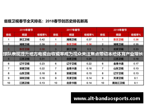 球队表现提升地方电视台收视率成为观众关注焦点带动本地体育产业增长