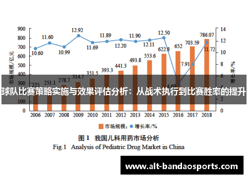 球队比赛策略实施与效果评估分析：从战术执行到比赛胜率的提升