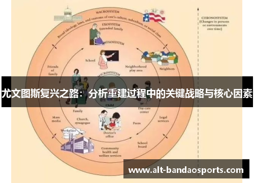尤文图斯复兴之路：分析重建过程中的关键战略与核心因素