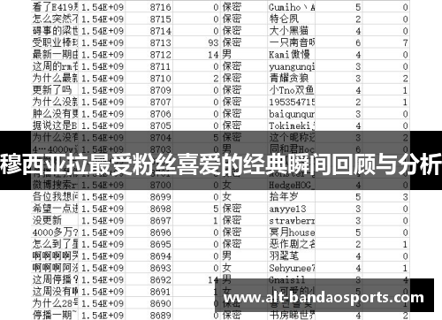 穆西亚拉最受粉丝喜爱的经典瞬间回顾与分析