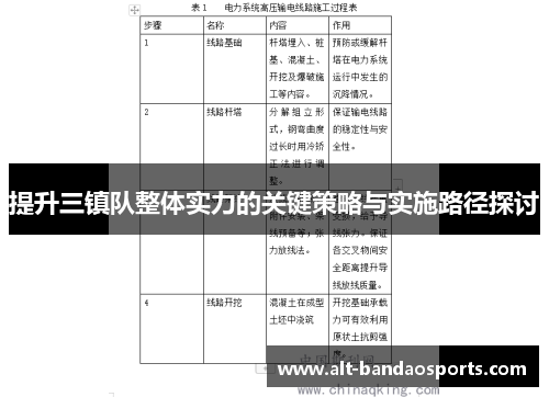 提升三镇队整体实力的关键策略与实施路径探讨