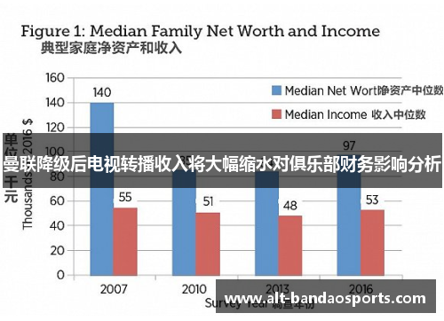 曼联降级后电视转播收入将大幅缩水对俱乐部财务影响分析