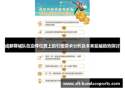 成都蓉城队在边锋位置上的引援需求分析及未来发展趋势探讨