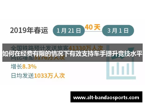 如何在经费有限的情况下有效支持车手提升竞技水平