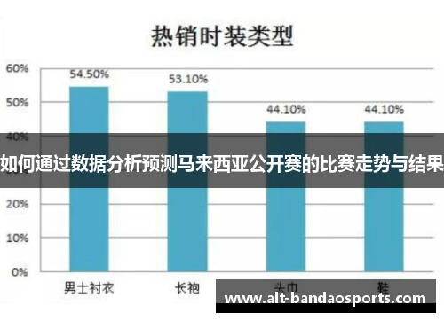 如何通过数据分析预测马来西亚公开赛的比赛走势与结果