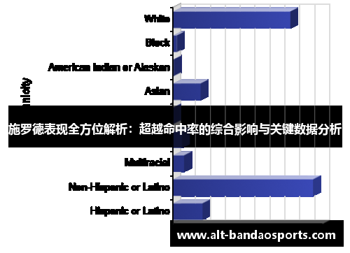 施罗德表现全方位解析：超越命中率的综合影响与关键数据分析