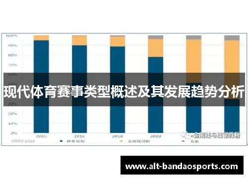 现代体育赛事类型概述及其发展趋势分析