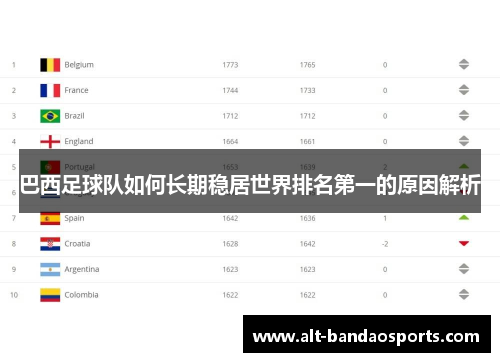 巴西足球队如何长期稳居世界排名第一的原因解析