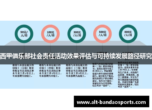 西甲俱乐部社会责任活动效果评估与可持续发展路径研究